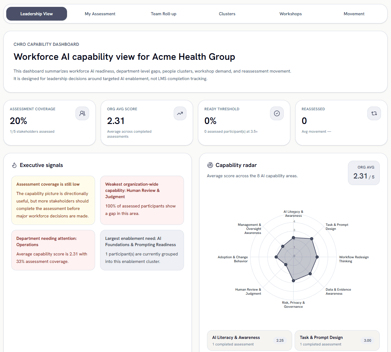 Kovalba people capability clusters dashboard