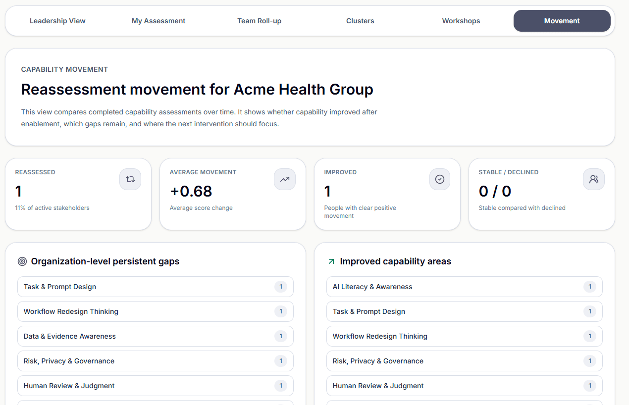 Kovalba enablement movement and reassessment view