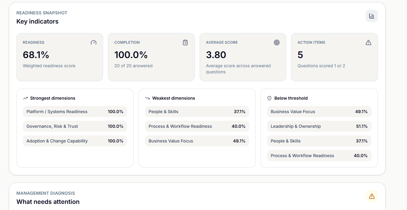 Kovalba executive dashboard