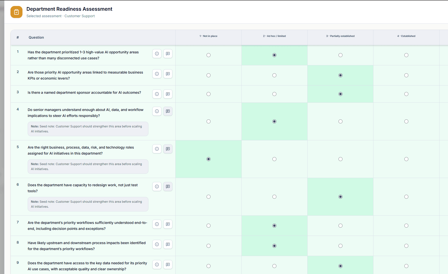 Kovalba department readiness diagnostic dashboard